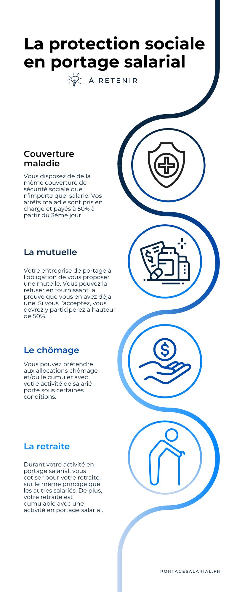 Infographie sur la protection sociale en portage salarial