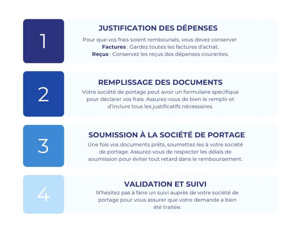 Déclarer ses frais en portage salarial